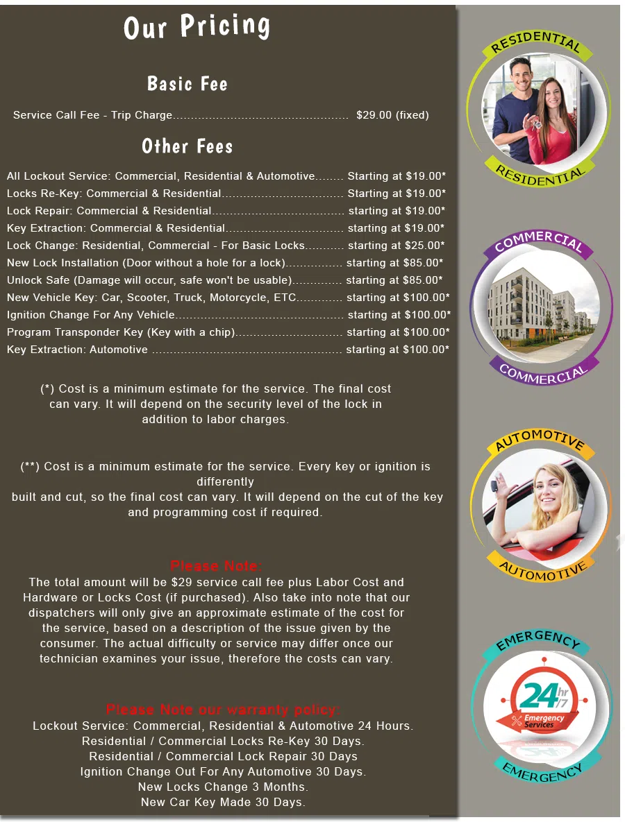 Brooklyn Priority Locksmith, Brooklyn, NY 718-663-2534